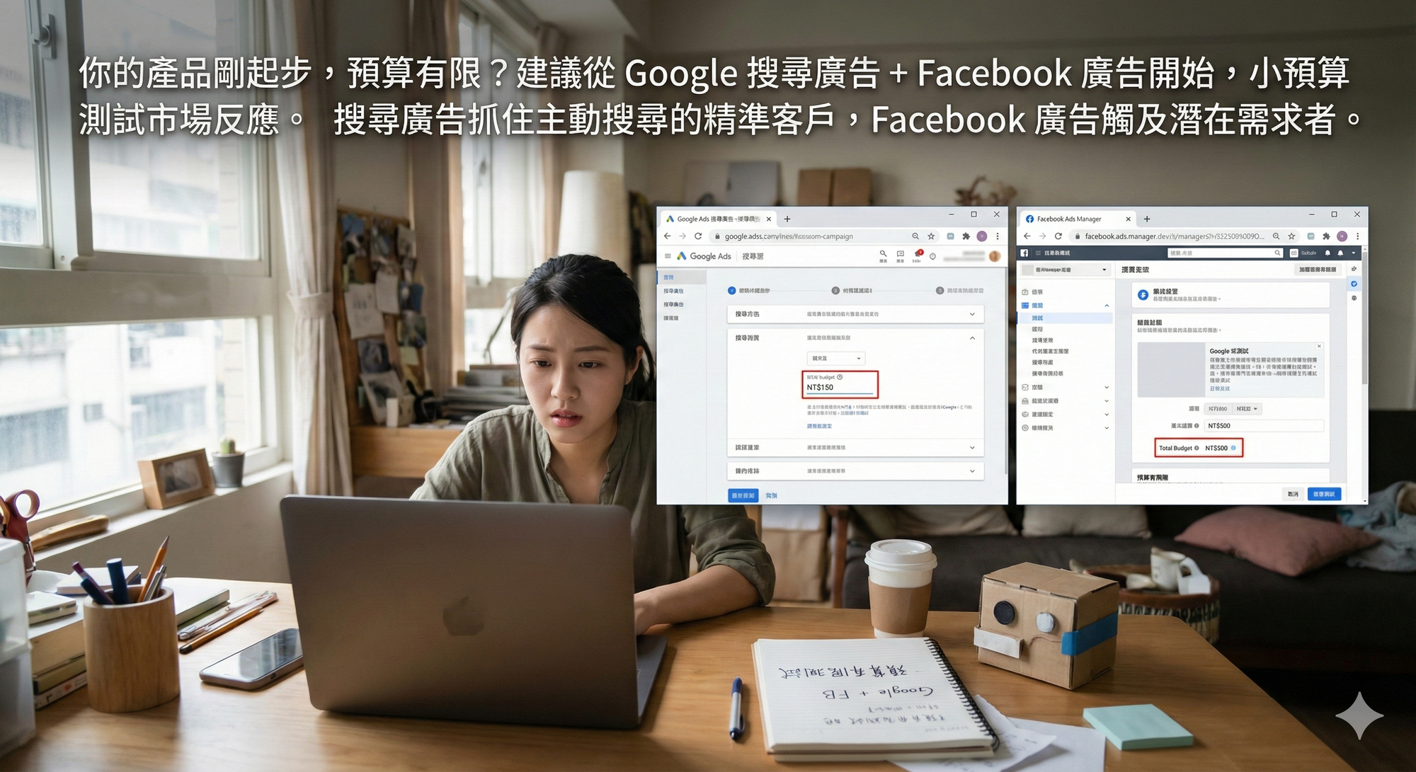 你的產品剛起步,預算有限? 建議從 Google 搜尋廣告 + Facebook 廣告開始,小預算測試市場反應。搜尋廣告抓住主動搜尋的精準客戶,Facebook 廣告觸及潛在需求者。