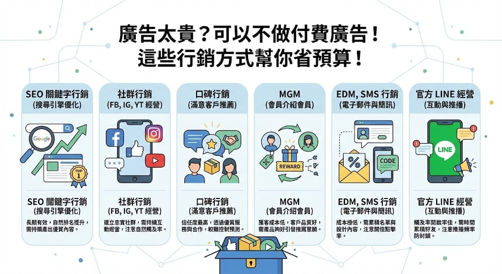 廣告太貴?可以不做付費廣告!這些行銷方式幫你省預算