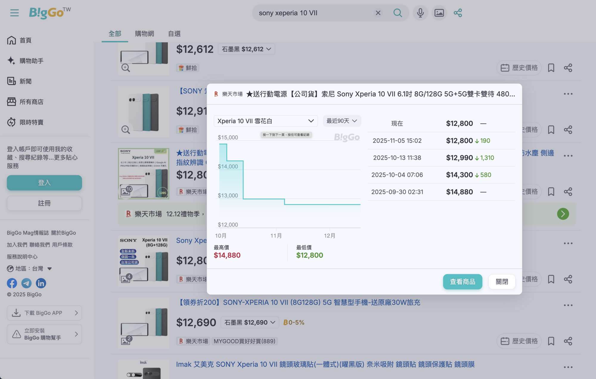 用價格波動看市場競爭狀況 BigGO 比個夠