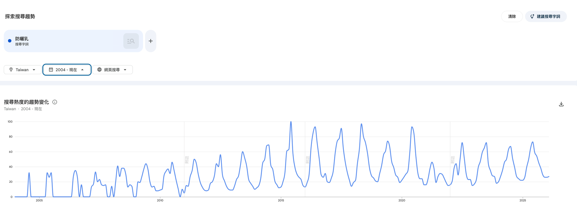Google Trends 時間範圍設定為「2024-現在」（看長期趨勢）