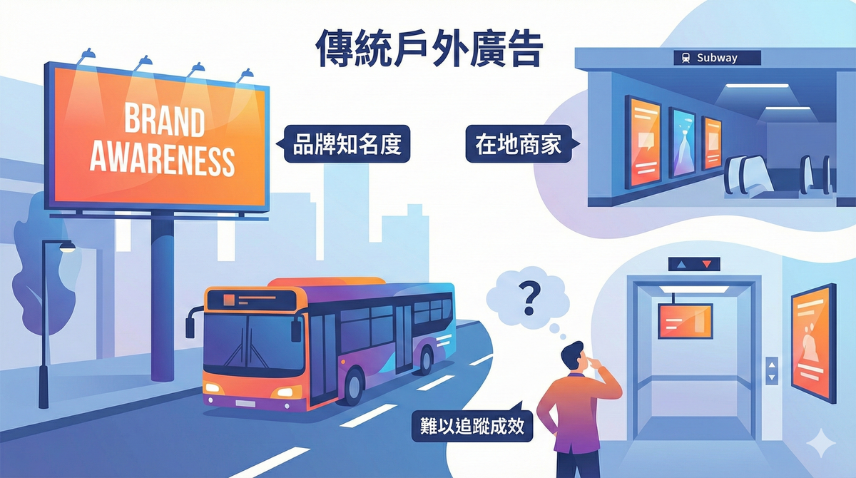 花了幾萬塊買戶外廣告，結果完全無法追蹤有多少人看到、有沒有人因此上門？2026 別再亂花廣告費！找出最適合你的行銷方式