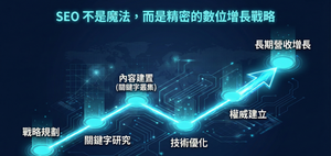 SEO 是一個需要精密規劃的長期戰略，最終能帶來營收增長。