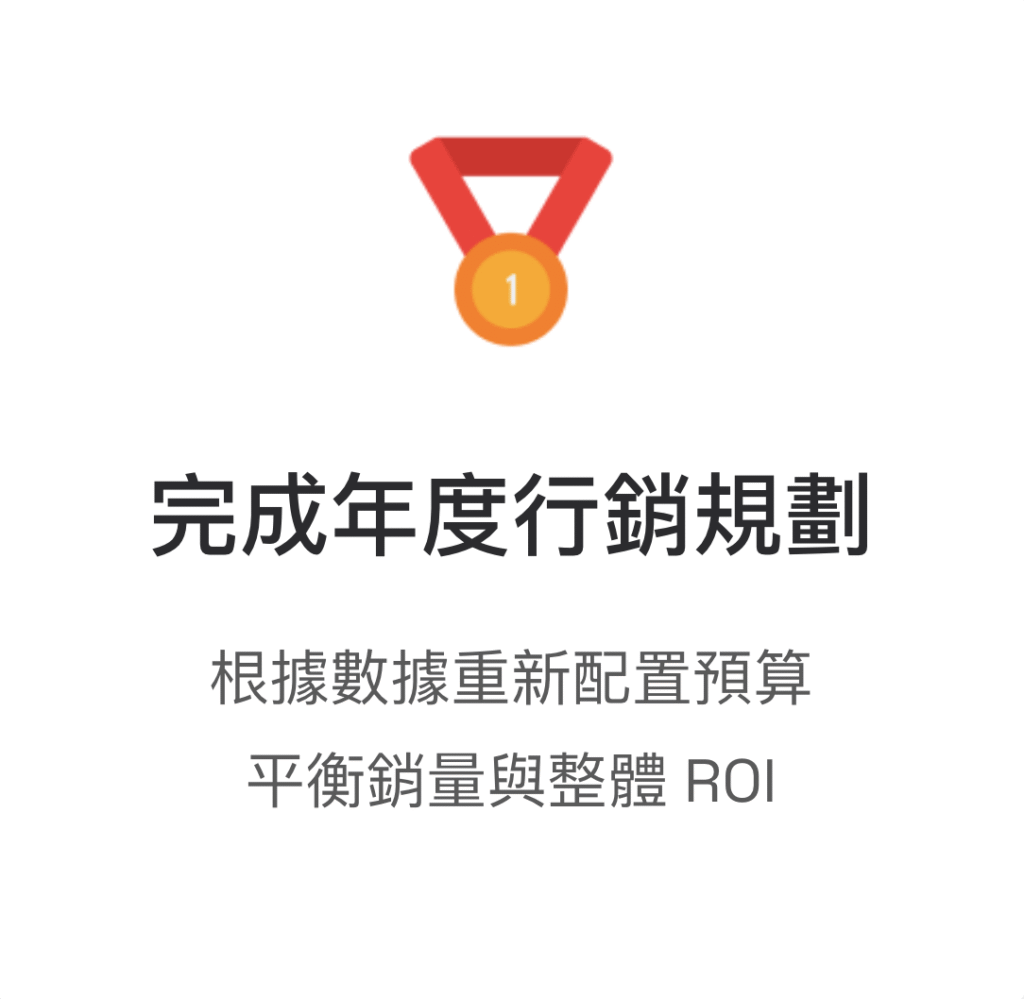 如何完成年度行銷規劃？根據數據重新配置預算，平衡銷量與整體 ROI